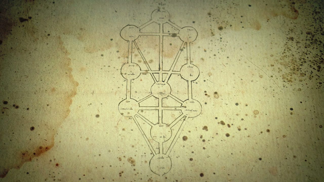 Kabbalah Kabbalah